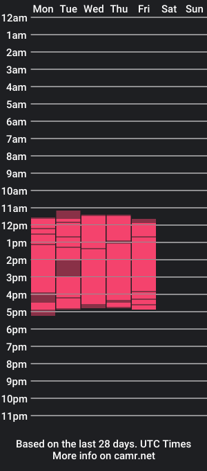 cam show schedule of erikagavin