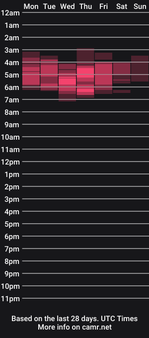 cam show schedule of erikagold