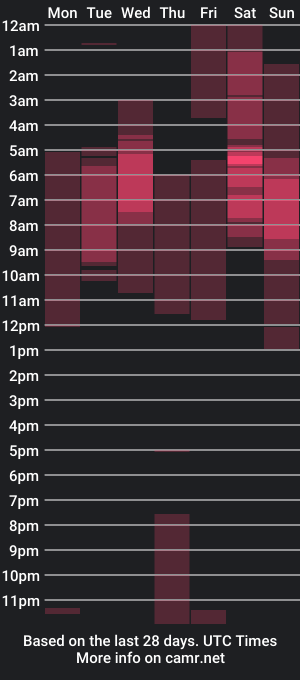 cam show schedule of erikagomez1