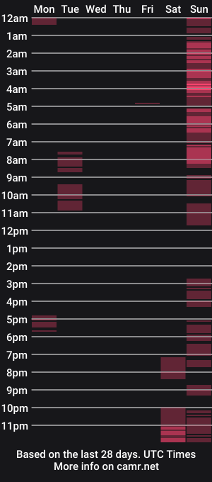 cam show schedule of erikalajuicy