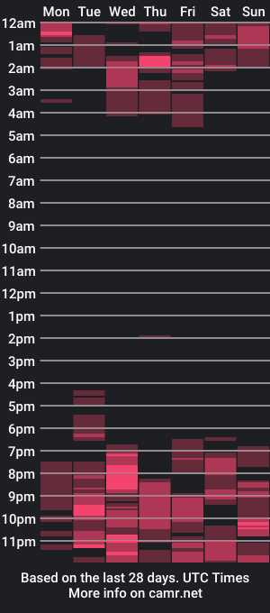 cam show schedule of erikaluxury