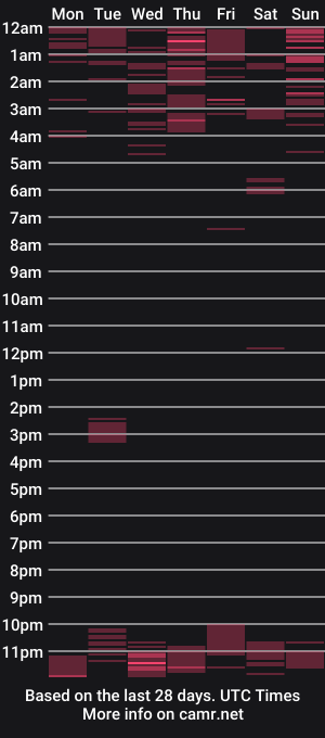cam show schedule of erikamhie_123