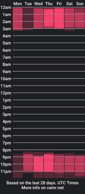 cam show schedule of erikamontiel