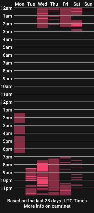 cam show schedule of erikapetite