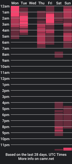 cam show schedule of erikaromerodoll