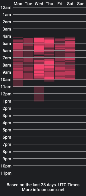 cam show schedule of erikasuon