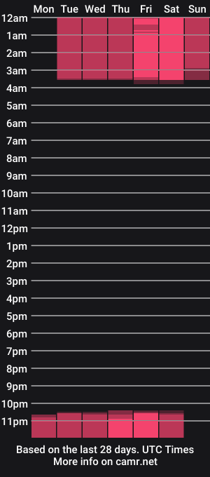 cam show schedule of eriklein