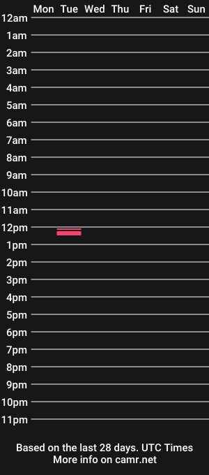cam show schedule of erikse200
