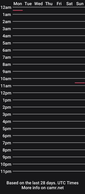 cam show schedule of eriksexting