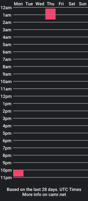 cam show schedule of erin_coleman