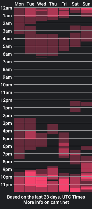 cam show schedule of erin_love_