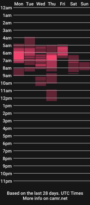 cam show schedule of erinlanee