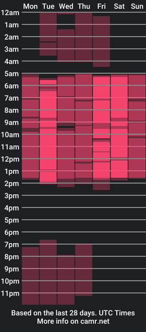 cam show schedule of erinwils