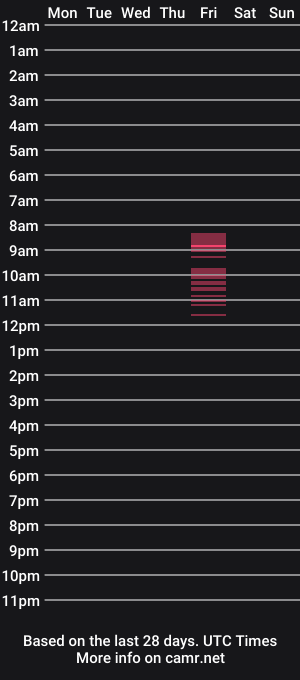 cam show schedule of erinxlove