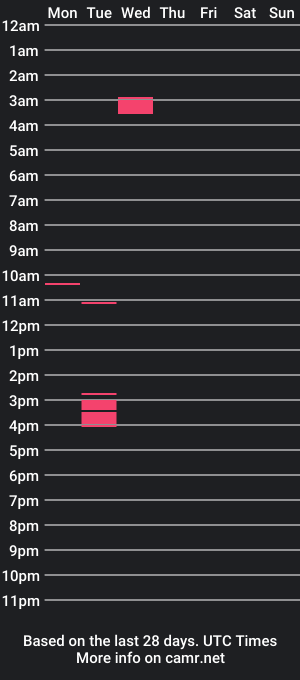 cam show schedule of eriuamare