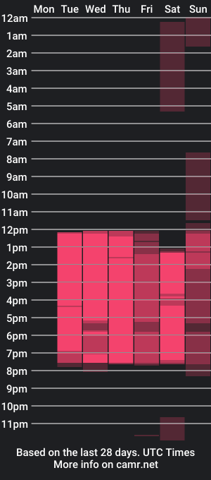 cam show schedule of erline_wonr