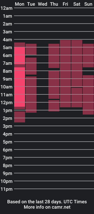 cam show schedule of erlineash