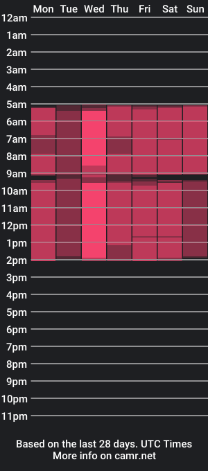 cam show schedule of erlinebarris