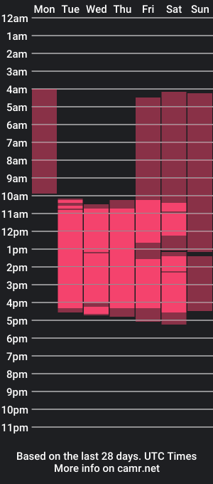 cam show schedule of erlinedervis