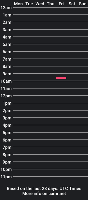 cam show schedule of ermergerd111