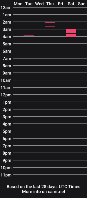cam show schedule of ernest_adams