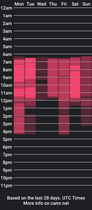 cam show schedule of ernest_jones