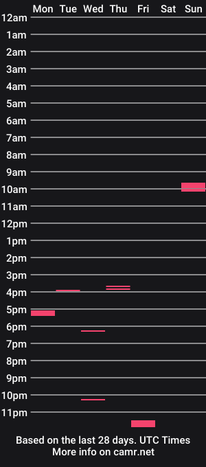 cam show schedule of ernie4u