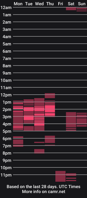 cam show schedule of eromitlab6