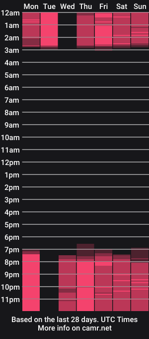 cam show schedule of eros_backer