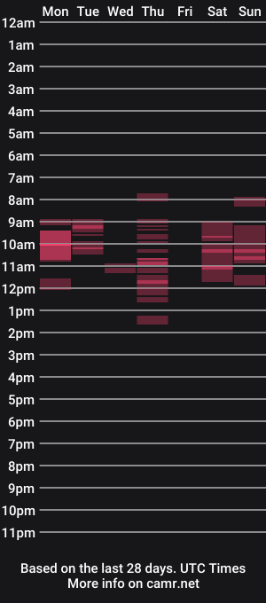 cam show schedule of eros_infarm