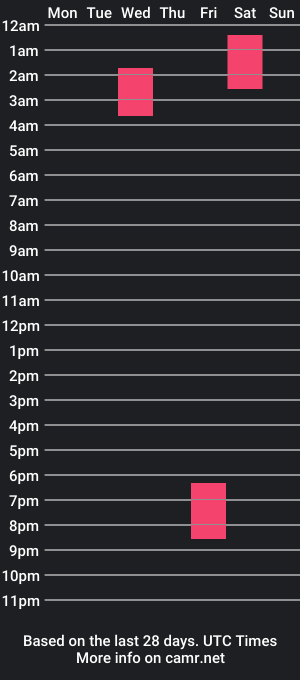 cam show schedule of eros_made_me_do_it