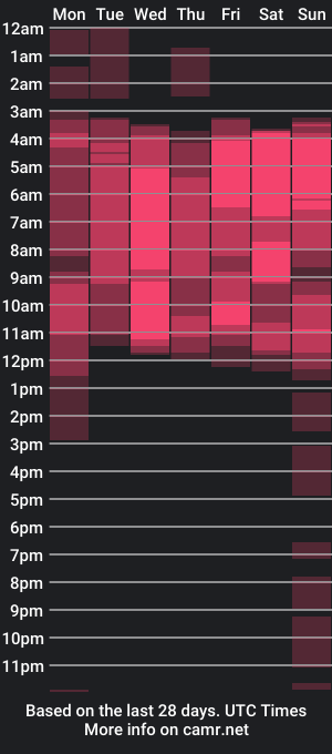 cam show schedule of eros_miller_