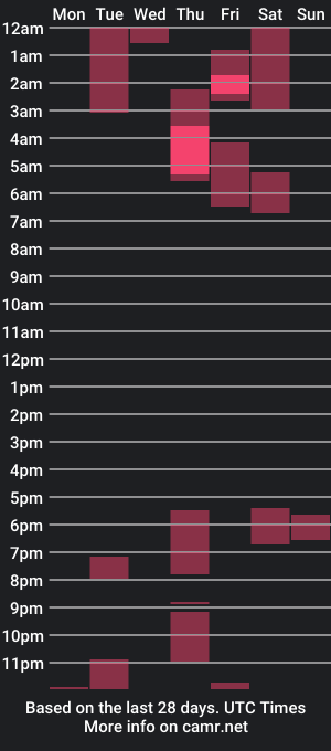 cam show schedule of erosenigma