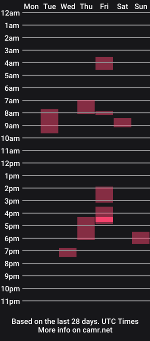 cam show schedule of erotic999