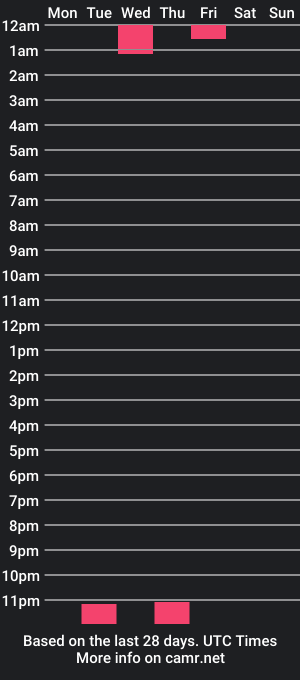 cam show schedule of erotic_jn