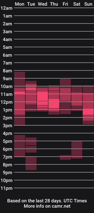 cam show schedule of erotic_market