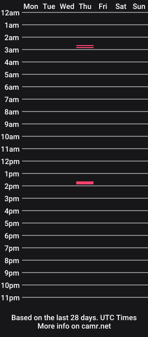 cam show schedule of erotica_seduction