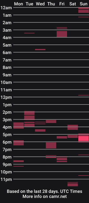 cam show schedule of eroticcloseups