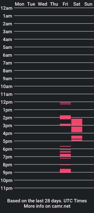 cam show schedule of eroticdollx