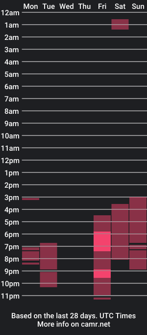 cam show schedule of eroticgabby