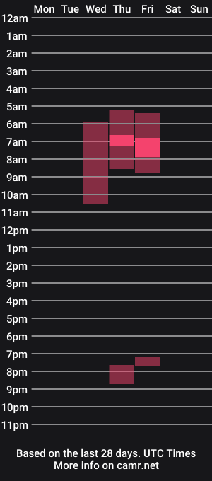cam show schedule of erotichoney