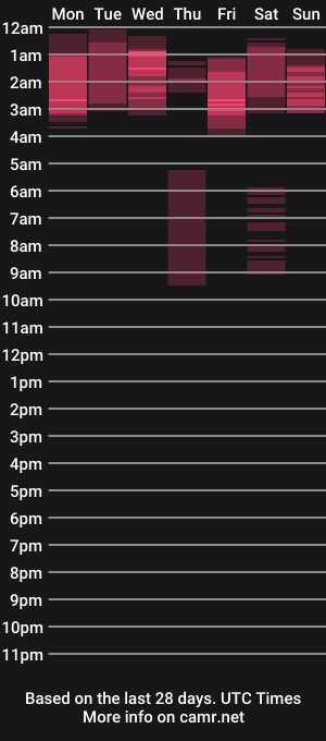cam show schedule of eroticoblack