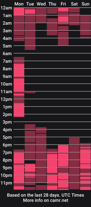 cam show schedule of erotictsmonica