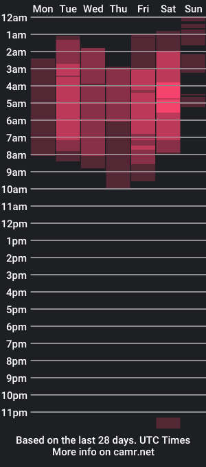 cam show schedule of erotikam_girl