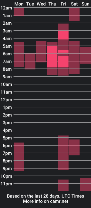 cam show schedule of ery_greyy