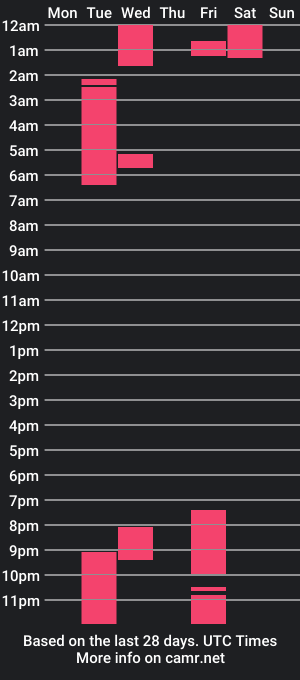 cam show schedule of erza_cataleya