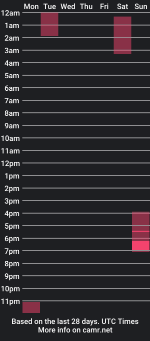 cam show schedule of escanor_legendary