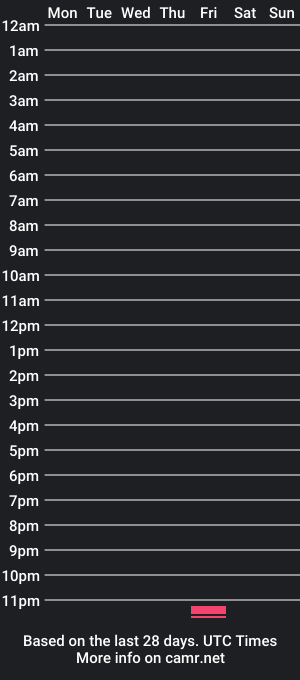 cam show schedule of escape772