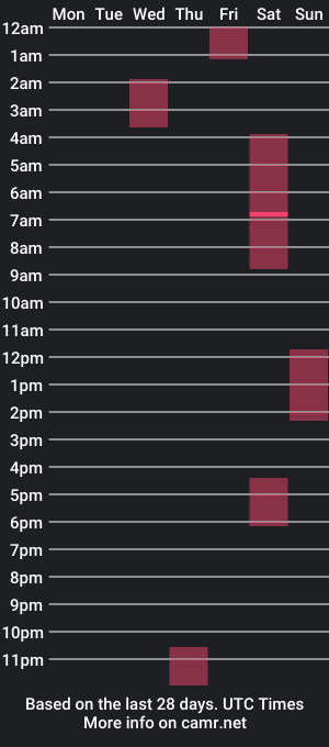 cam show schedule of escapefromkitchen