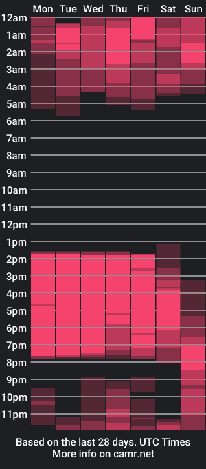 cam show schedule of escarleth_creams